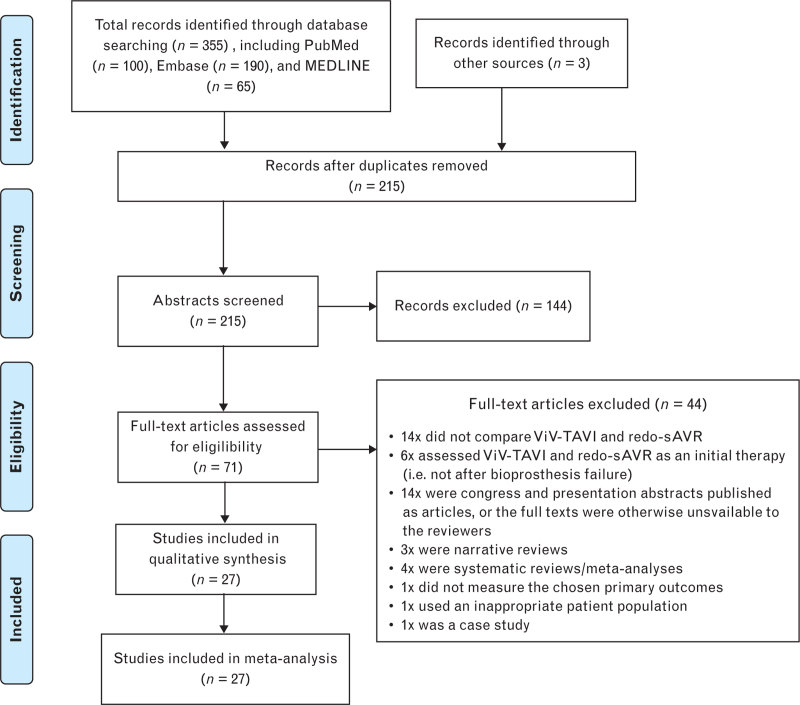 Transcatheter aortic valve implantation vs. surgery for failed bioprosthesis: a meta-analysis of over 20 000 patients.