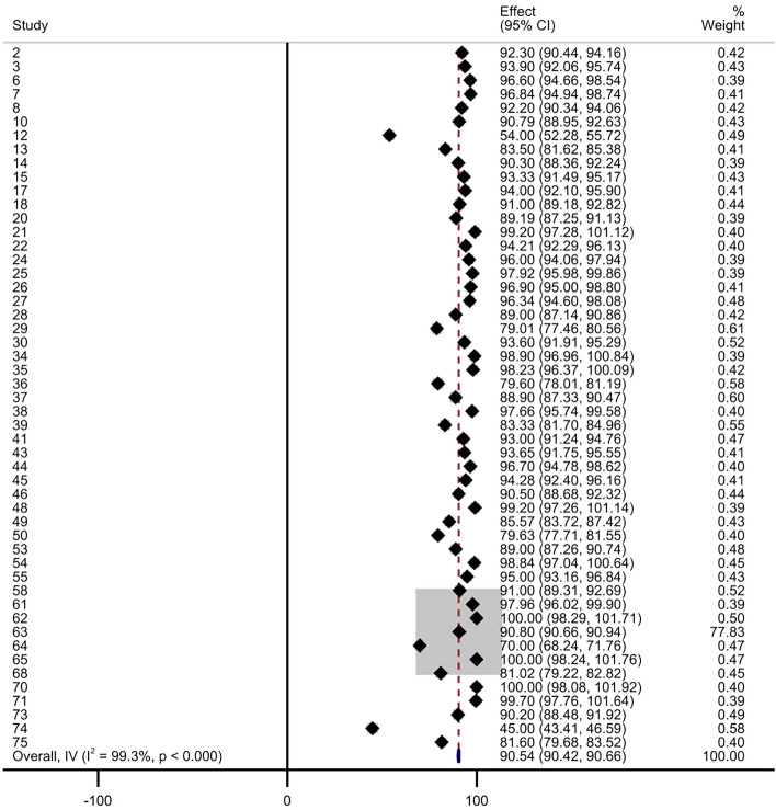 Performance and limitation of machine learning algorithms for diabetic retinopathy screening and its application in health management: a meta-analysis.