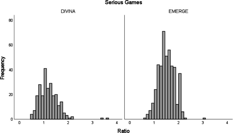 Theoretical background of the game design element "chatbot" in serious games for medical education.