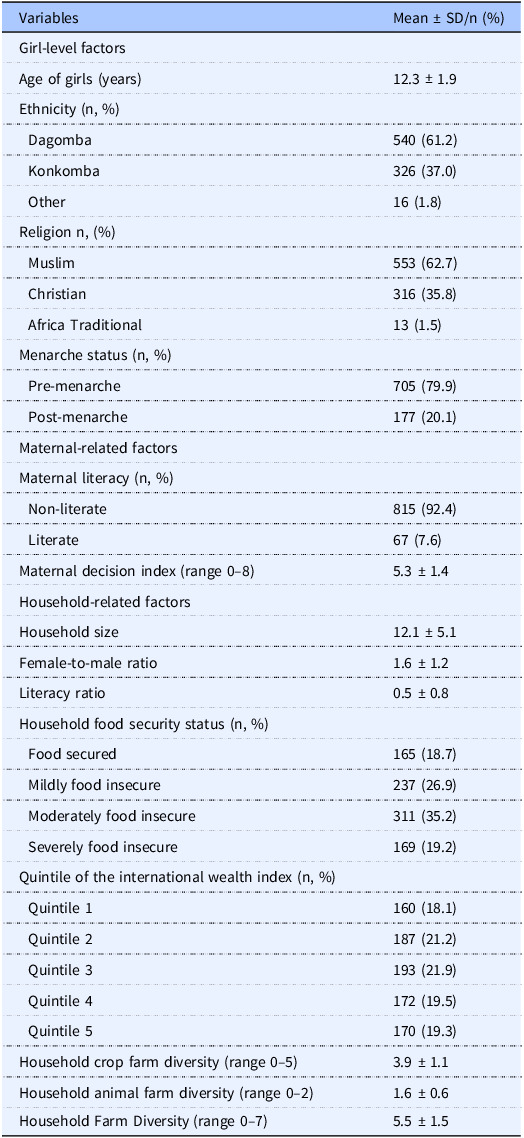 Dietary diversity, eating habits, dietary patterns, food choice, and associated factors among adolescent girls: a convergent parallel mixed-method study in the Mion District of Ghana.