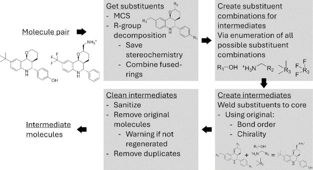 IMERGE-FEP: Improving Relative Free Energy Calculation Convergence with Chemical Intermediates.