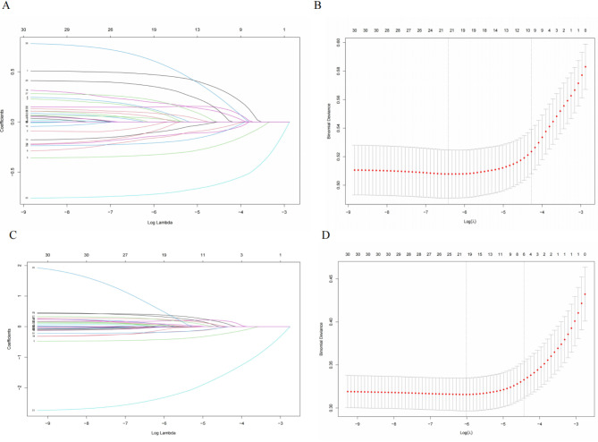 Oxidative balance score is associated with increased risk of sarcopenia and sarcopenic obesity in non-elderly adults: results from NHANES 2011-2018.