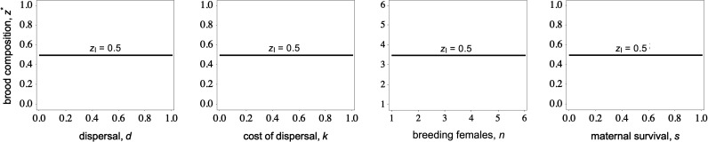 The evolution of cooperative breeding in family groups: when should parents tolerate unhelpful helpers?