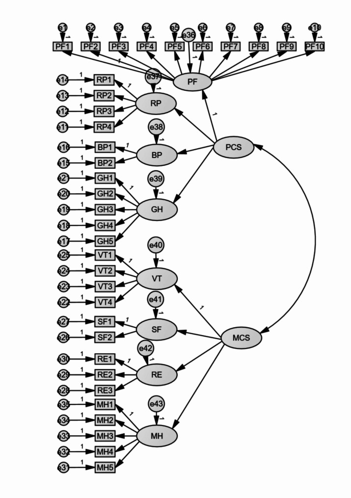Psychometric properties of the Chinese version of the SF-36v2 in patients with severe mental illnesses in China: factor structure, reliability, and validity.