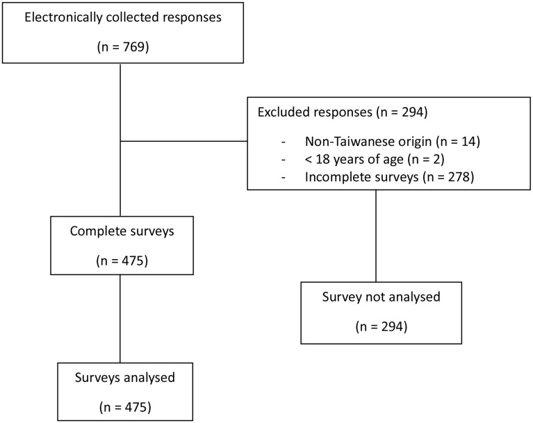 Public perception of chiropractic in the Taiwanese population: a cross-sectional survey.