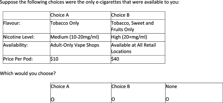 Canadian Youth Preferences for E-Cigarettes: A Discrete Choice Experiment.