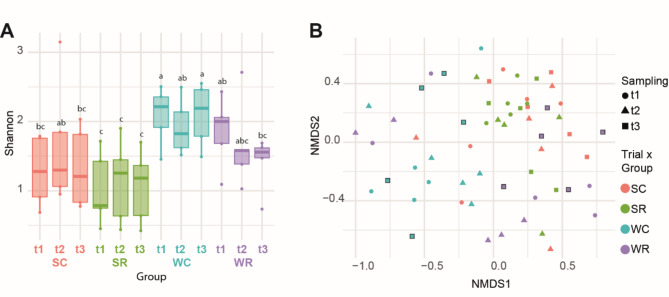 Interactions between gilthead seabream intestinal transcriptome and microbiota upon Enteromyxum leei infection: a multi-omic approach.