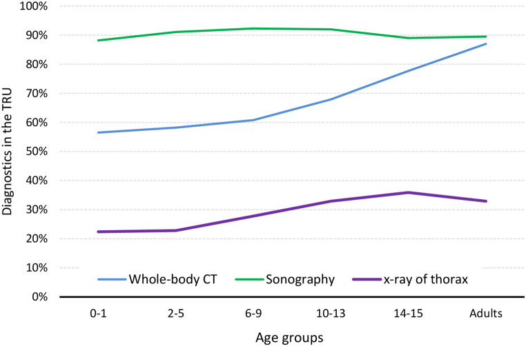 Preventing the disaster: severe abdominal injury in child passengers of motor vehicle accidents often indicate even more serious trauma.