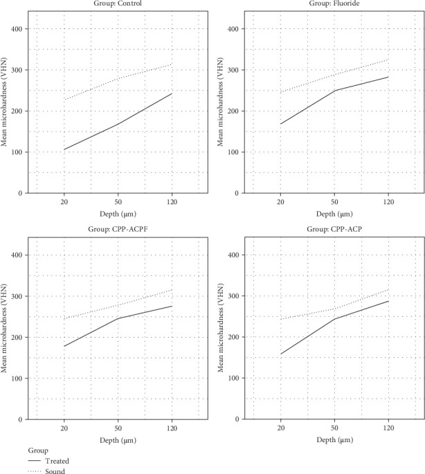 Efficacy of an Experimental CPP-ACP and Fluoride Toothpaste in Prevention of Enamel Demineralization: An In Vitro Study on Bovine Enamel.