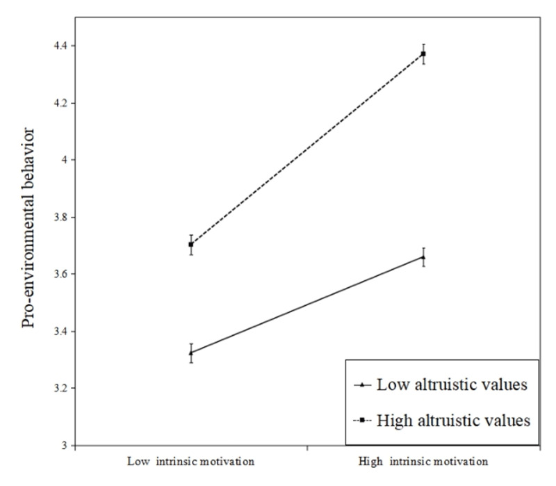 The Relationship Between Harsh Parenting and Adolescents' Pro-Environmental Behavior: A Moderated Mediation Model.