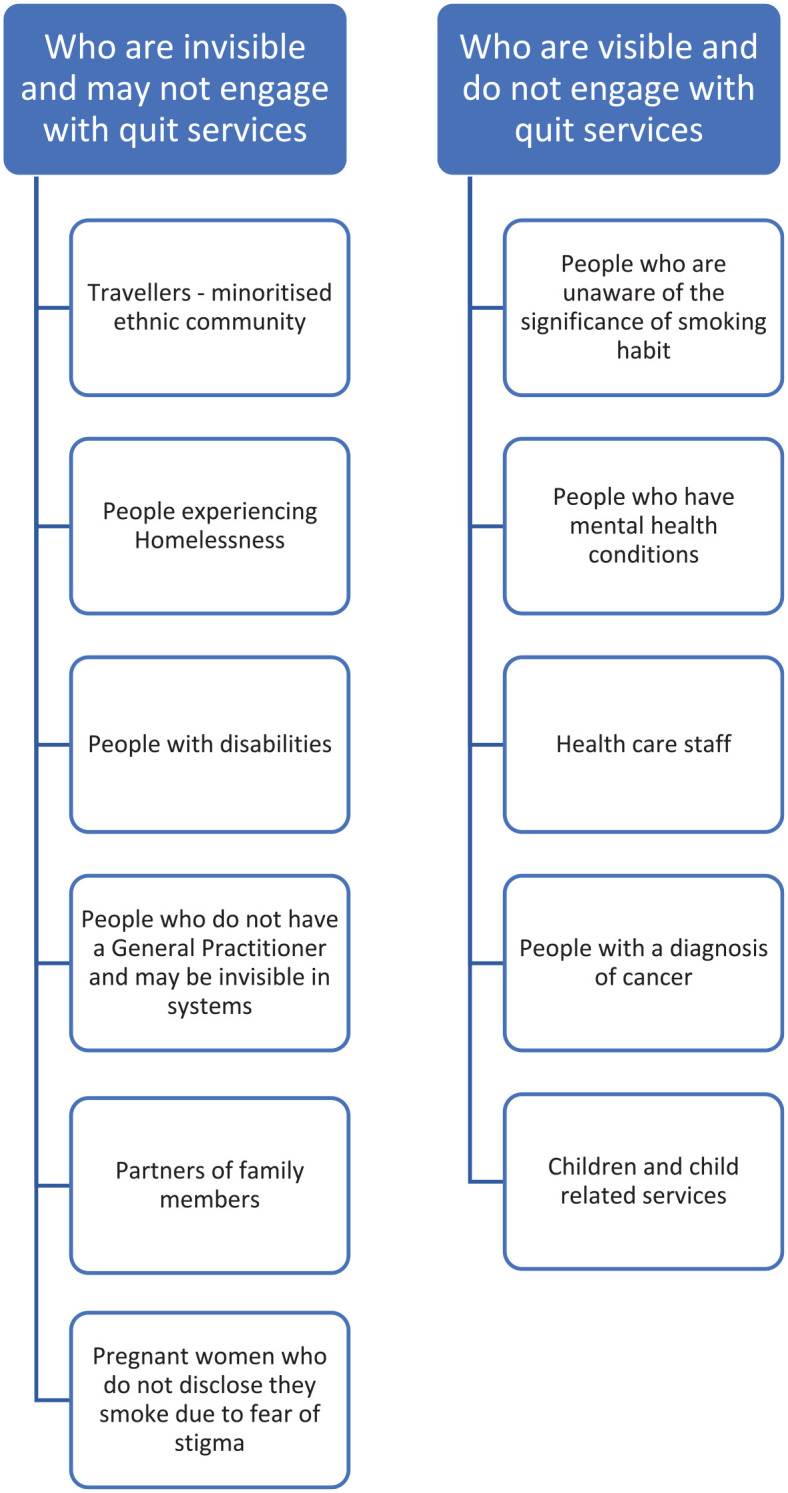 Smoke-free homes: what can we learn from adopting patient and public involvement in clinical practice in two countries to reduce exposure to secondhand smoke?