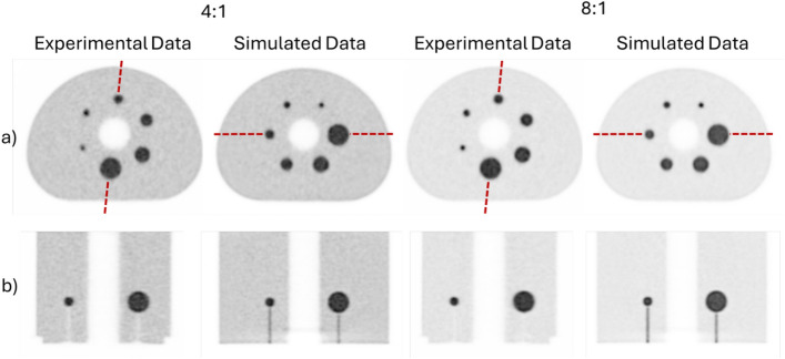 A digital twin of the Biograph Vision Quadra long axial field of view PET/CT: Monte Carlo simulation and image reconstruction framework.