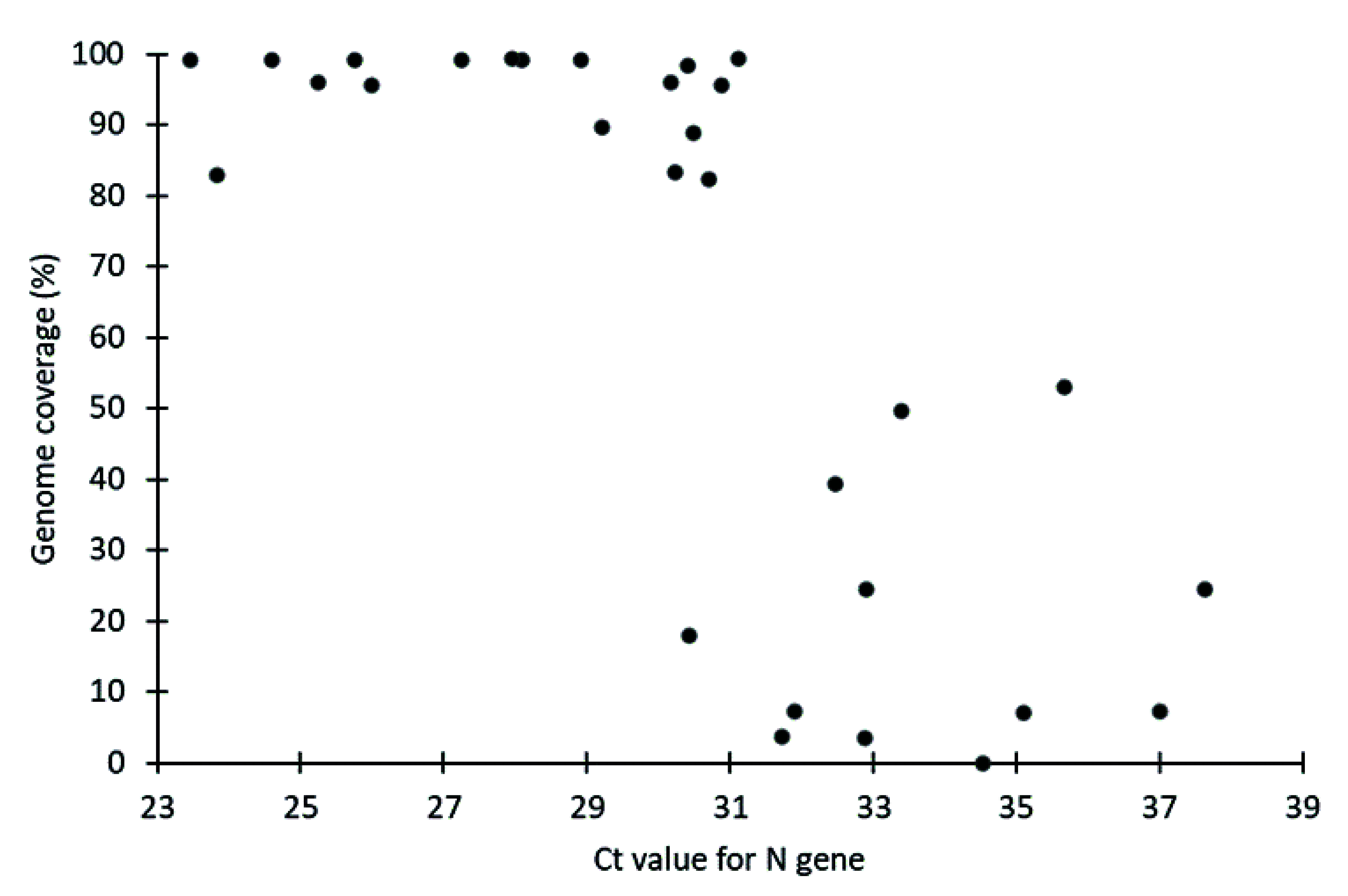 Whole-genome sequencing of SARS-CoV-2 from residual viral RNA present on positive rapid antigen test kits for genomic surveillance.