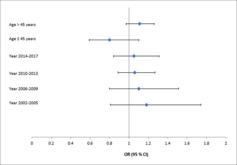 Sex-based outcomes of obesity in critically ill patients: a retrospective cohort study.