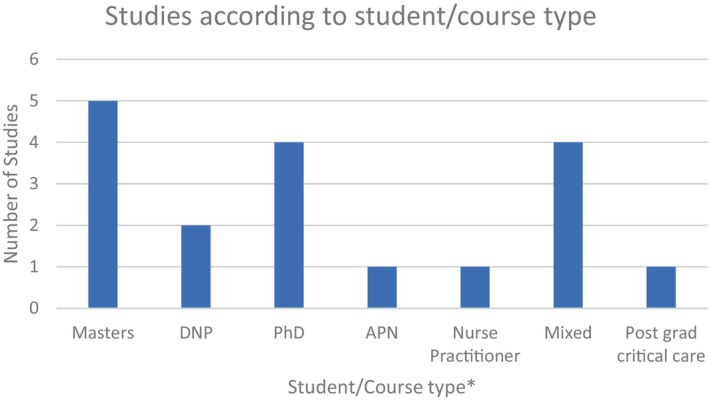 Educational Challenges for Post-Graduate Nursing Students Throughout the COVID-19 Pandemic: A Scoping Review.