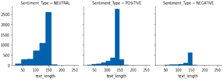 A swarm-optimization based fusion model of sentiment analysis for cryptocurrency price prediction.