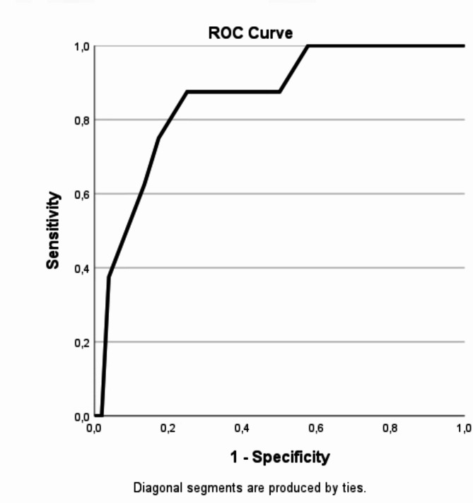 Brief, pragmatic measure of emotion dysregulation in young people - a preliminary validation of the BER-5.