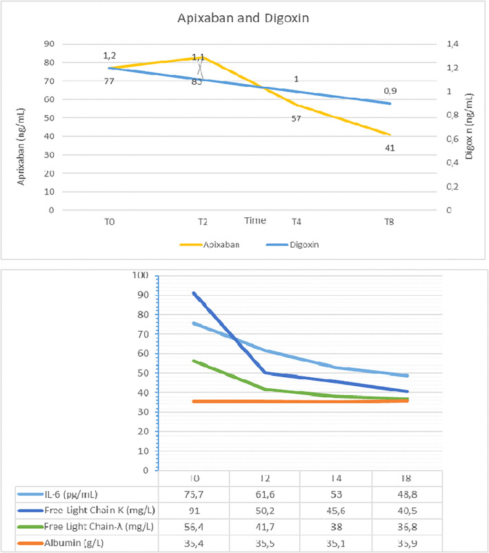 Simultaneous Treatment of Two Severe Acute Intoxication and Acute Kidney Injury.