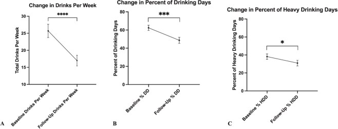 Brain structural magnetic resonance imaging predictors of brief intervention response in individuals with alcohol use disorder.