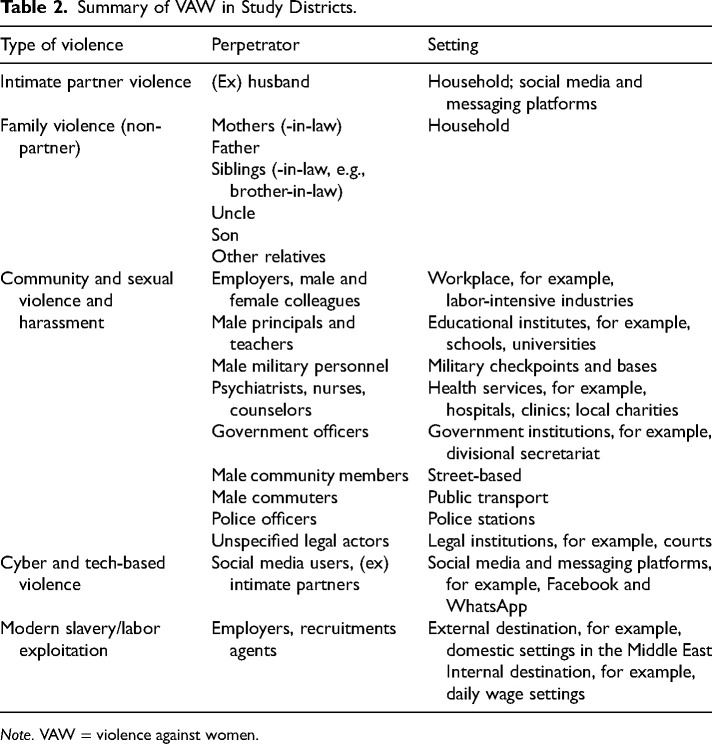 What Women Want: Mental Health in the Context of Violence Against Women in Sri Lanka-A Qualitative Study of Priorities and Capacities for Care.