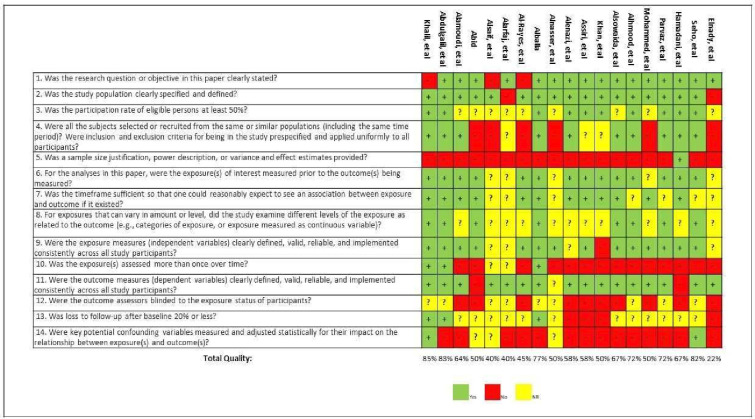 Systematic review of the reporting of extrarenal manifestations in observational studies of Saudi patients with systemic lupus erythematosus.