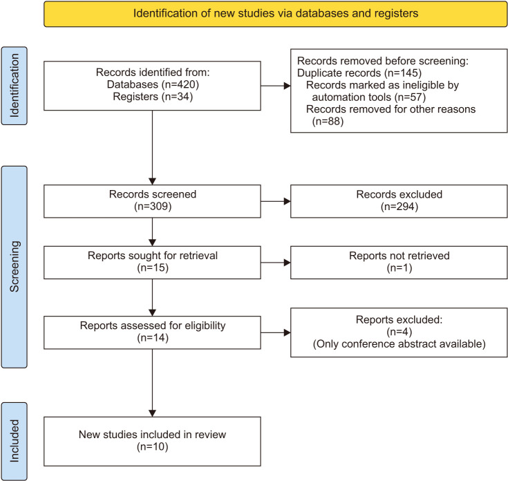 Comparative efficacy and safety of energy coagulation in radiation-induced hemorrhagic cystitis: A narrative review.