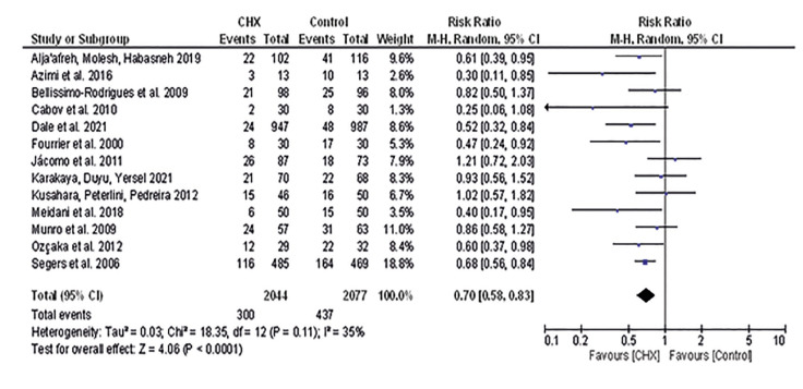 Does oral hygiene prevents nosocomial infections in hospitalized patients? A systematic review and meta-analysis.