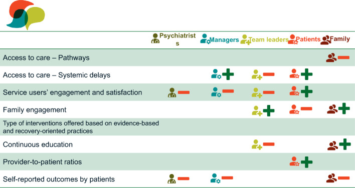 Implementing a rapid-learning health system in early intervention services for psychosis: qualitative evaluation of its feasibility and acceptability.