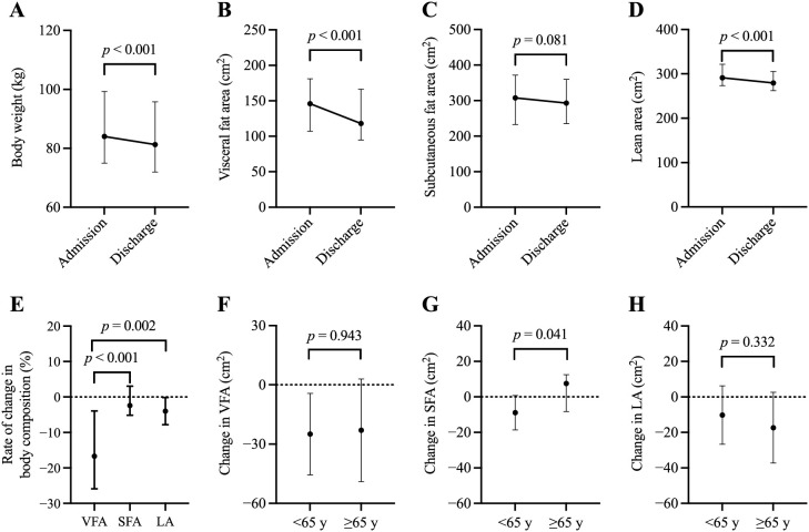 Effects of rapid weight loss on the body composition and pathophysiological mechanisms involved in obesity.