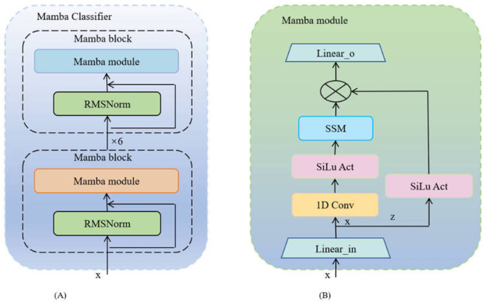 AD-Diff: enhancing Alzheimer's disease prediction accuracy through multimodal fusion.