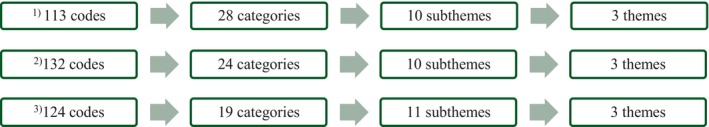Tactical Emergency Medical Services in Copenhagen, Denmark: A mixed methods design study introducing a new concept.