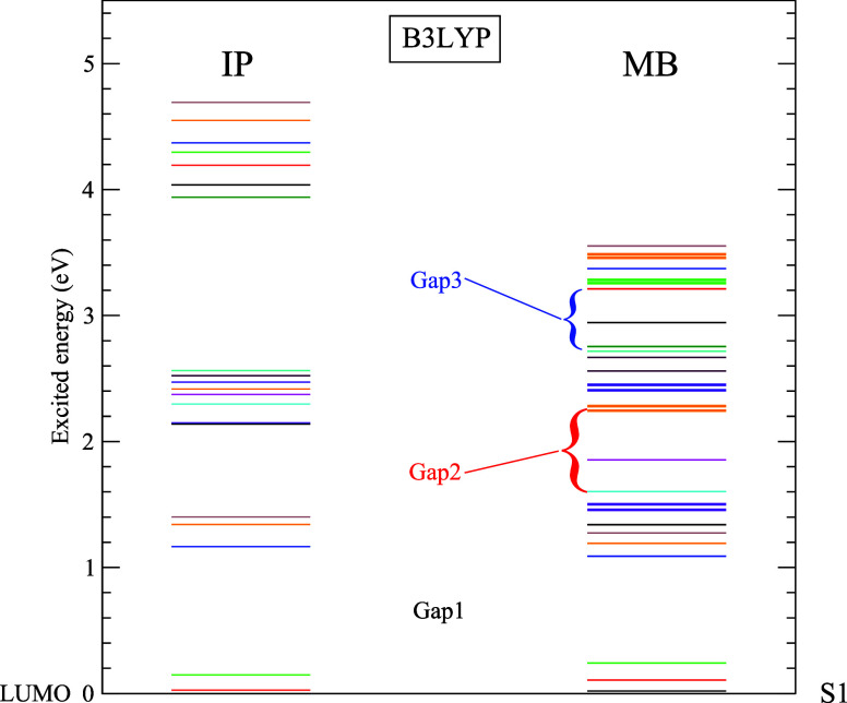 Ultrafast Nonadiabatic Electron Relaxation Dynamics in Photoexcited C<sub>60</sub> Molecules.