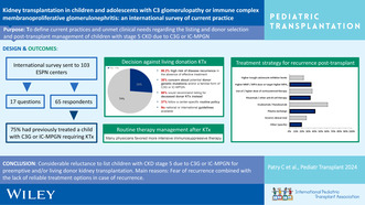 Kidney Transplantation in Children and Adolescents With C3 Glomerulopathy or Immune Complex Membranoproliferative Glomerulonephritis: An International Survey of Current Practice.