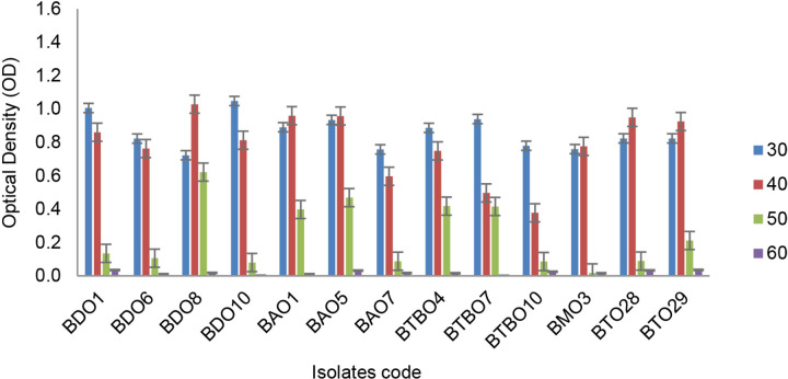 Drought Tolerant Capability of Pineapple [<i>Ananas comosus</i> (L.) Merr] Plant Microbiome.