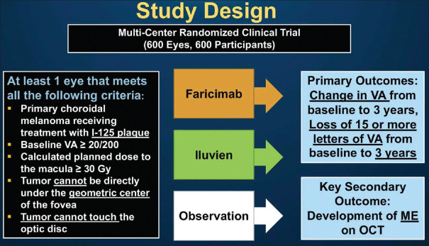 Current trials in uveal melanoma: Three promising treatments tested to prevent or mitigate the effects of radiation.