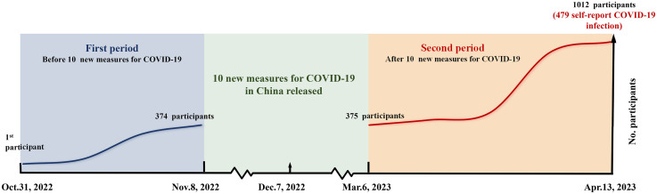The short-term impacts of COVID-2019 on depressive symptoms and cognitive decline: A community-based cohort study.