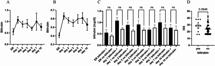 Influence of hemolysis, lipemia and bilirubin on biobank sample quality- origin and interference in the use for extracellular vesicle (EV) and MiRNA analyses.