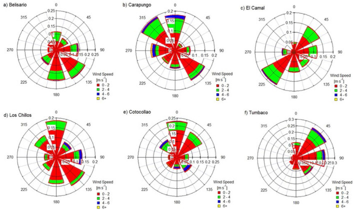 Causal effect of PM<sub>2.5</sub> on the urban heat island.