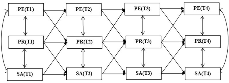 Is physical exercise associated with reduced adolescent social anxiety mediated by psychological resilience?: evidence from a longitudinal multi-wave study in China.