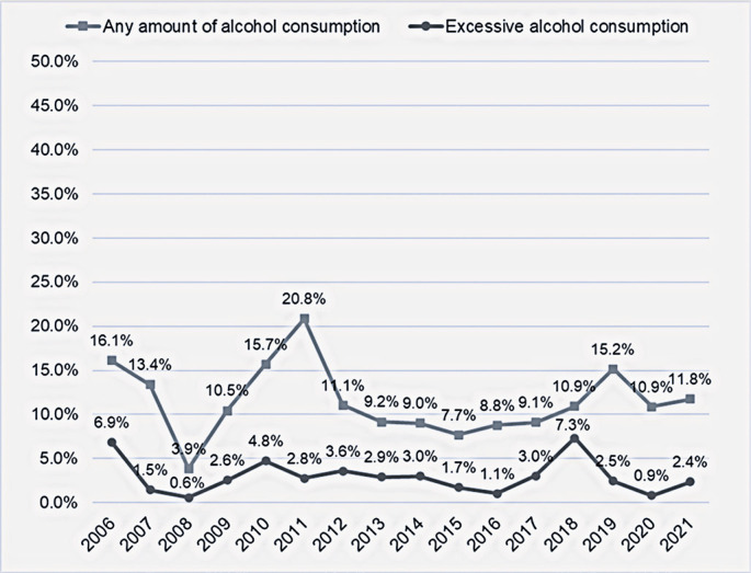 Alcohol consumption among pregnant women in Brazilian capitals: How many, where, and who are they?