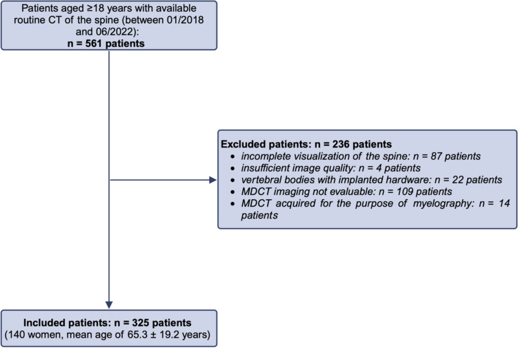 Cervicothoracic volumetric bone mineral density assessed by opportunistic QCT may be a reliable marker for osteoporosis in adults.