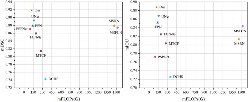 Bone tumor recognition strategy based on object region and context representation in medical decision-making system.