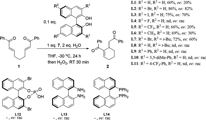 Catalytic Enantioselective Rauhut-Currier Reaction Mediated by Lithium Selenolates.