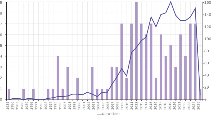 A Critical Interpretive Literature Review of Phronesis in Medicine.
