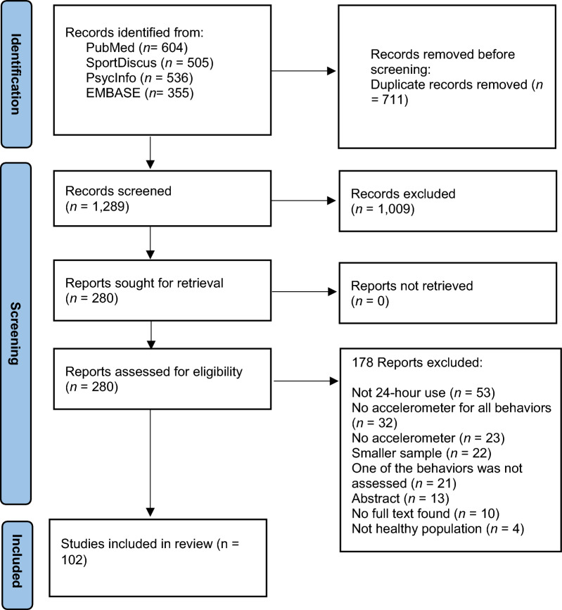 Methodological Choices on 24-h Movement Behavior Assessment by Accelerometry: A Scoping Review.