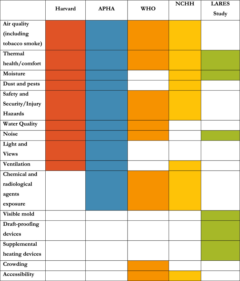 Housing and health in Israel: the need for local policy-oriented interdisciplinary research.