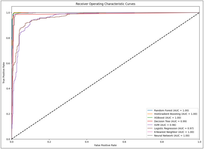 Predicting the Presence of Traumatic Chest Injuries Using Machine Learning Algorithm.