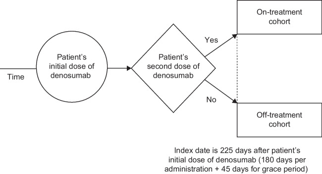Denosumab and clinical outcomes among men with osteoporosis: a retrospective cohort study.