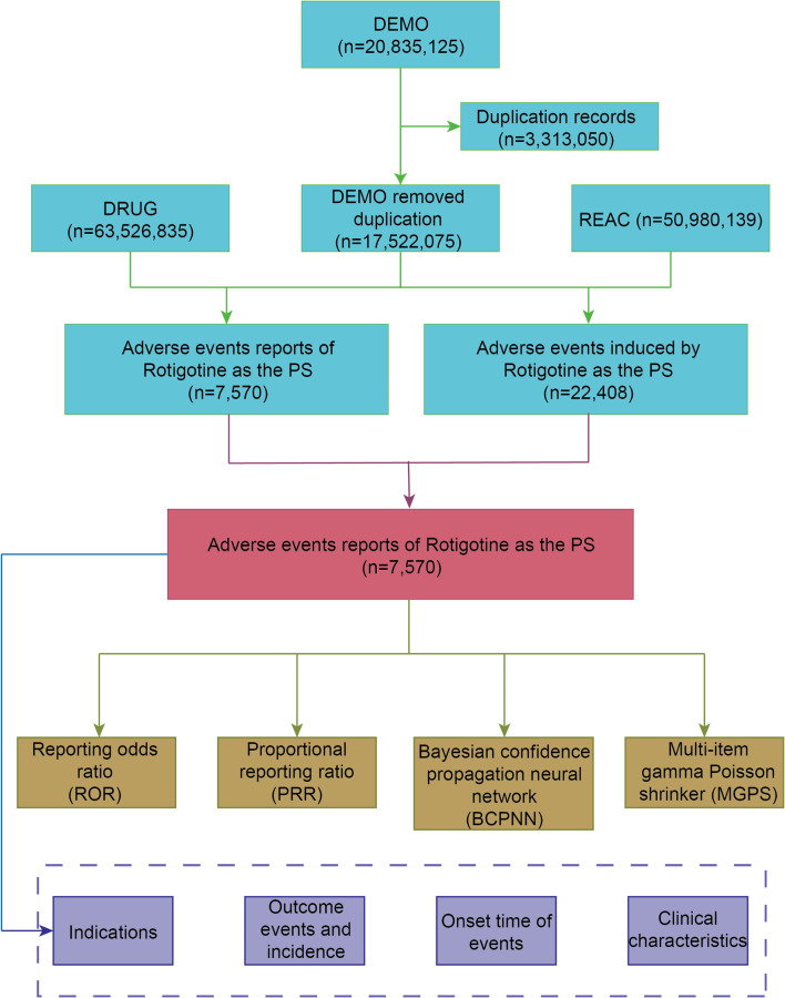 Rotigotine safety in real-world settings: a pharmacovigilance study using FAERS data.