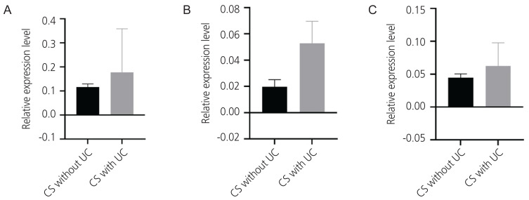 Can activator protein-1 transcription factors be monitored in the maternal circulation to predict set on labor?